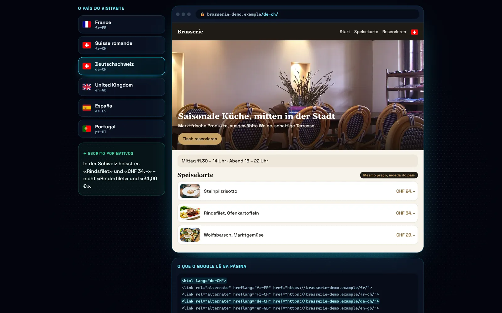 No computador : A Suíça alemã