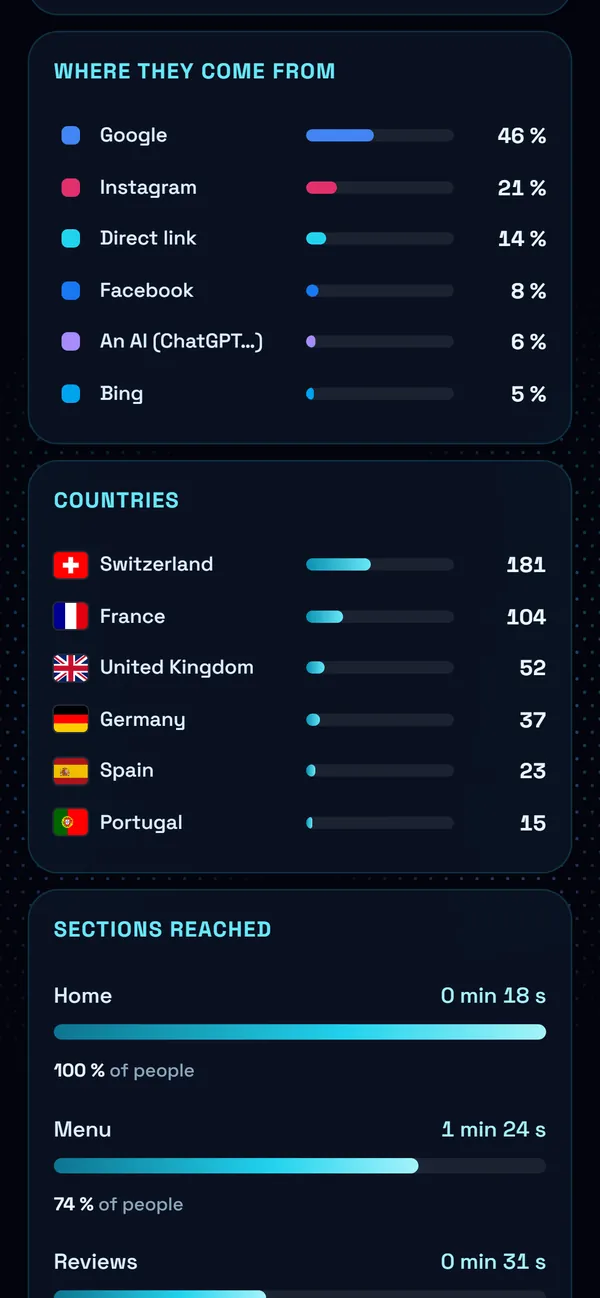 On a phone : Where they come from