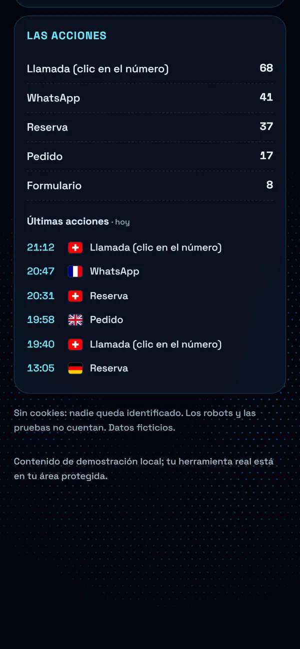 En el móvil : Las acciones, en 28 días