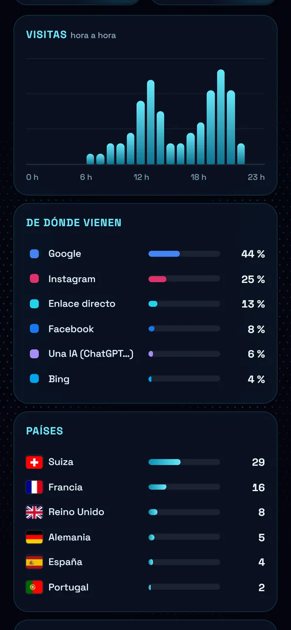 En el móvil : Hora a hora