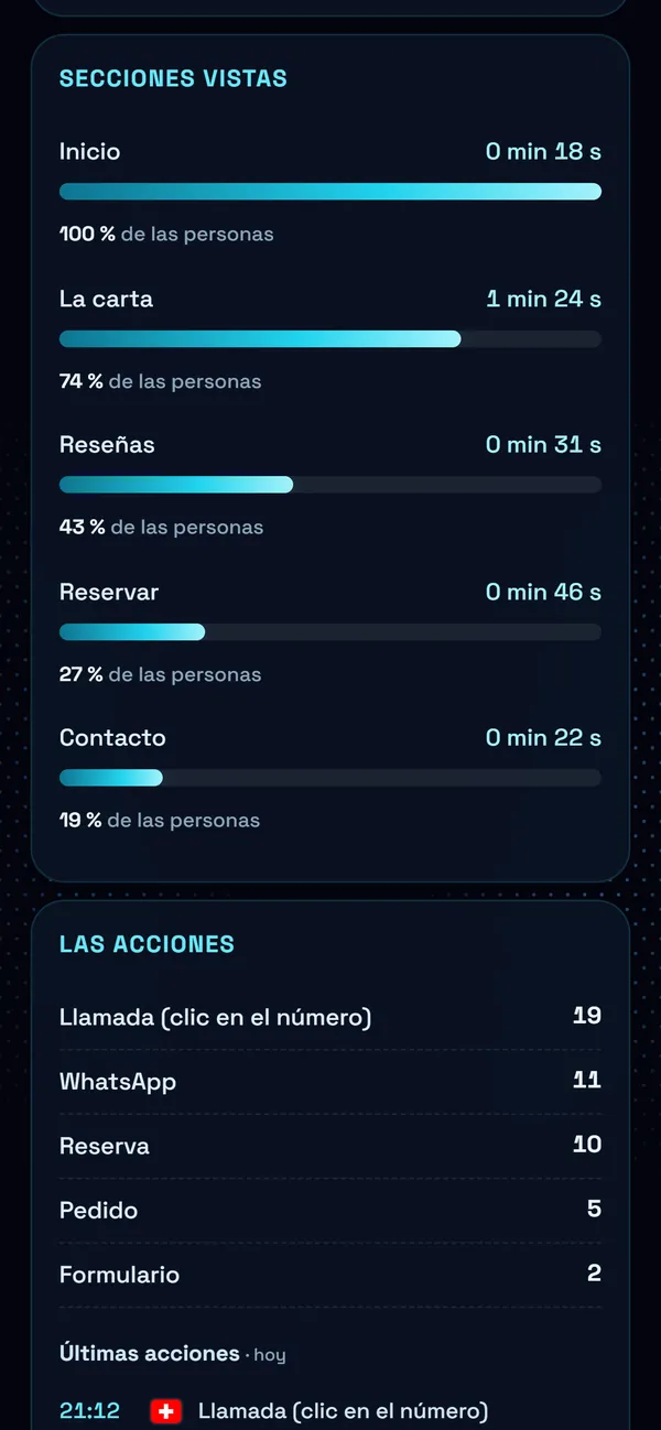 En el móvil : Qué leen