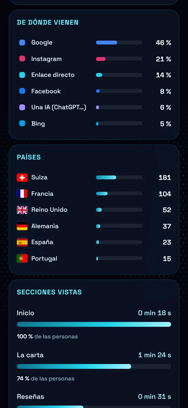 En el móvil : De dónde vienen