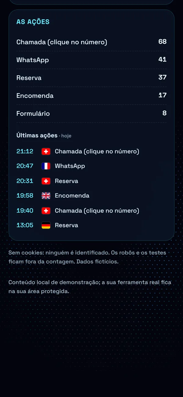No telemóvel : As ações, em 28 dias