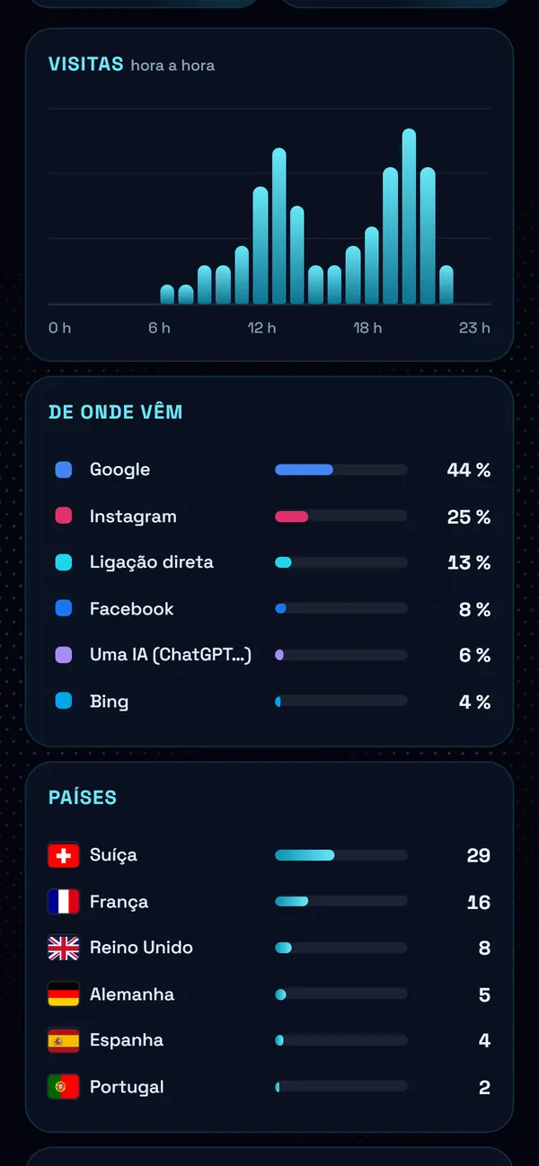 No telemóvel : Hora a hora