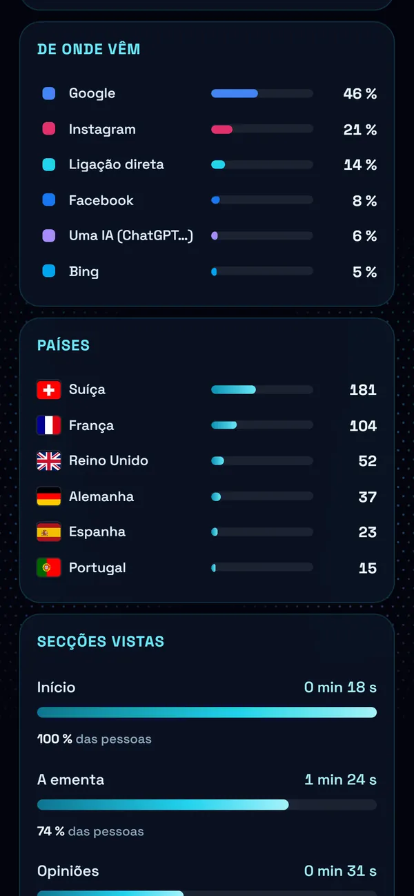 No telemóvel : De onde vêm
