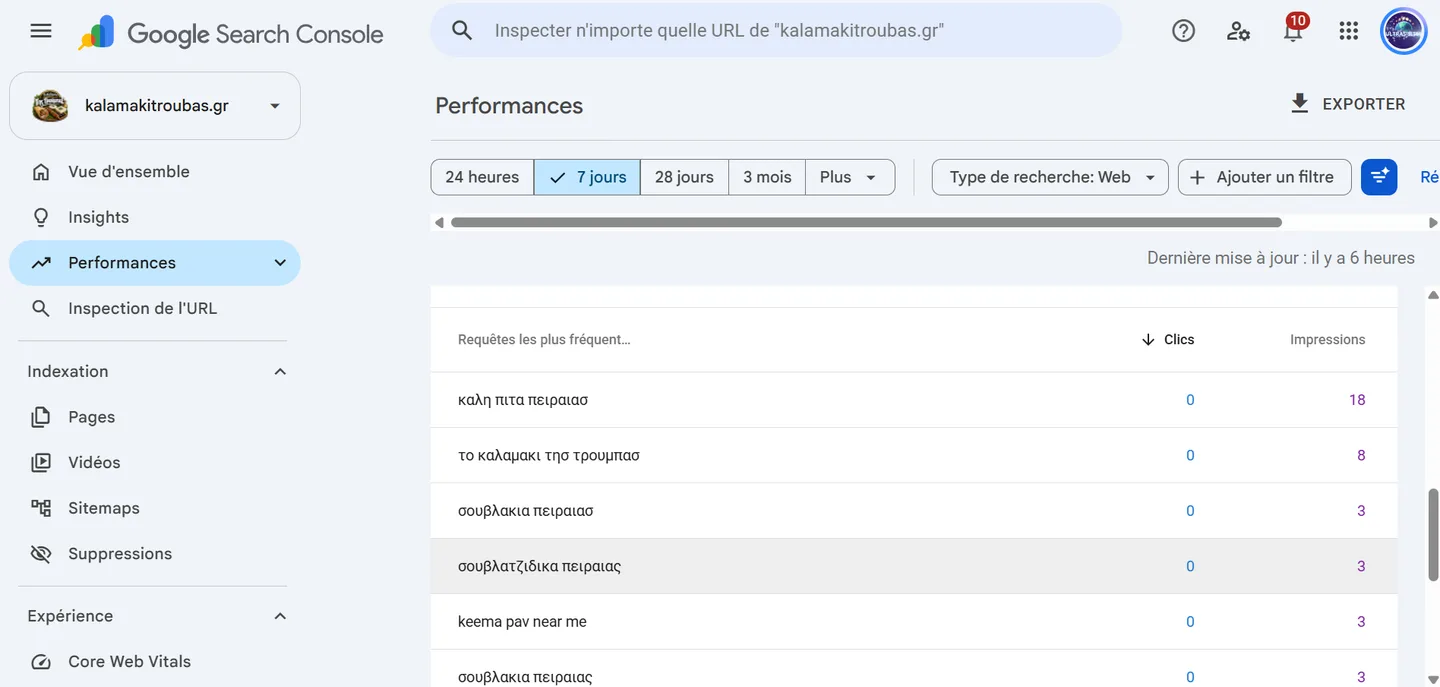 Google Search Console, Kalamaki — top queries, 7 days